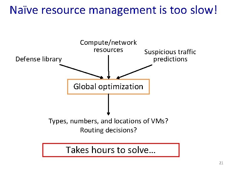 Naïve resource management is too slow! Compute/network resources Defense library Suspicious traffic predictions Global