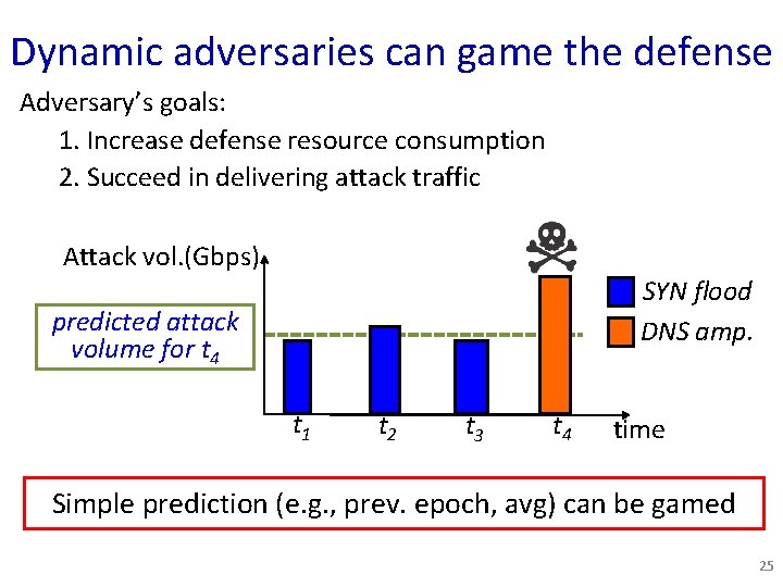 Dynamic adversaries can game the defense Adversary’s goals: 1. Increase defense resource consumption 2.