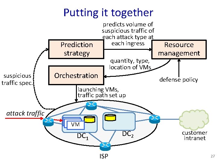 Putting it together Prediction strategy suspicious traffic spec. predicts volume of suspicious traffic of
