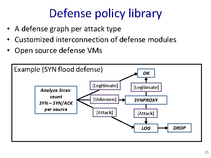 Defense policy library • A defense graph per attack type • Customized interconnection of