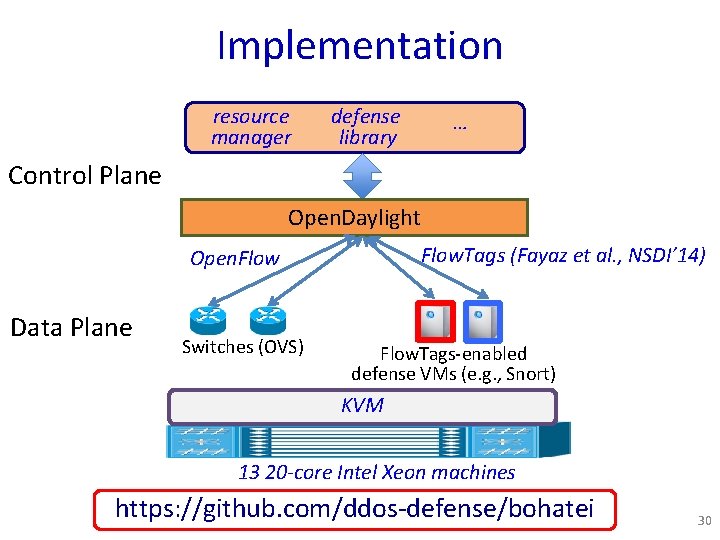 Implementation resource manager defense library … Control Plane Open. Daylight Flow. Tags (Fayaz et