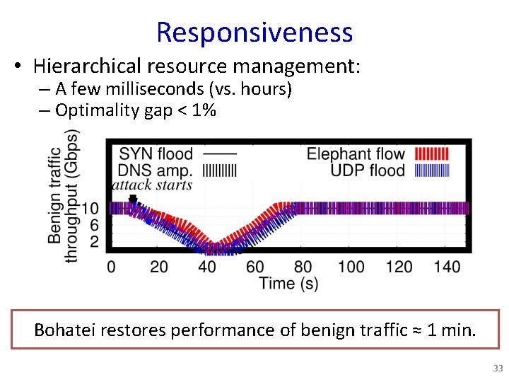 Responsiveness • Hierarchical resource management: – A few milliseconds (vs. hours) – Optimality gap