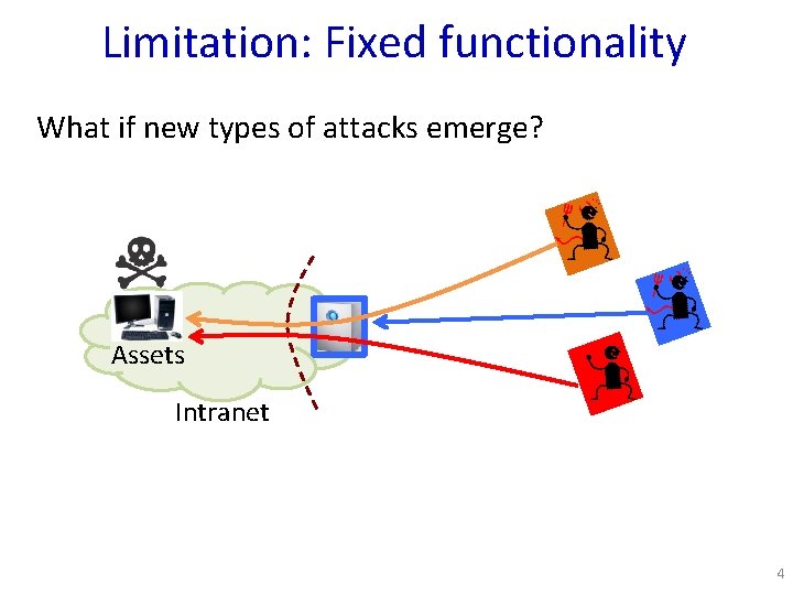Limitation: Fixed functionality What if new types of attacks emerge? Assets Intranet 4 