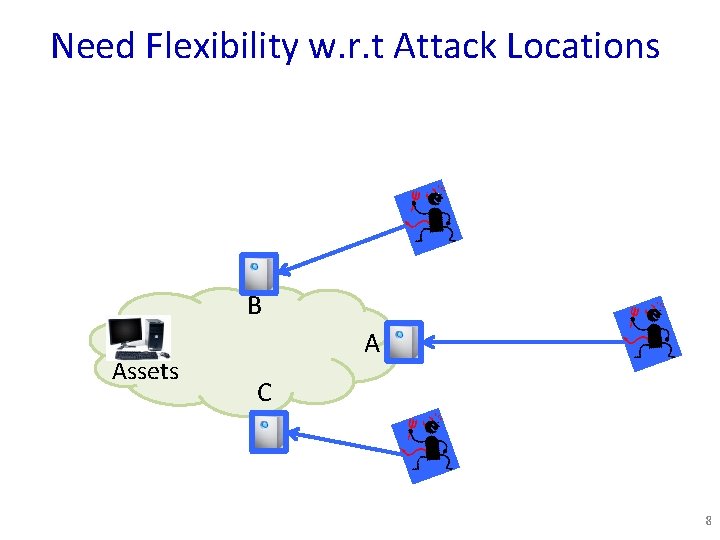 Need Flexibility w. r. t Attack Locations B Assets A C 8 