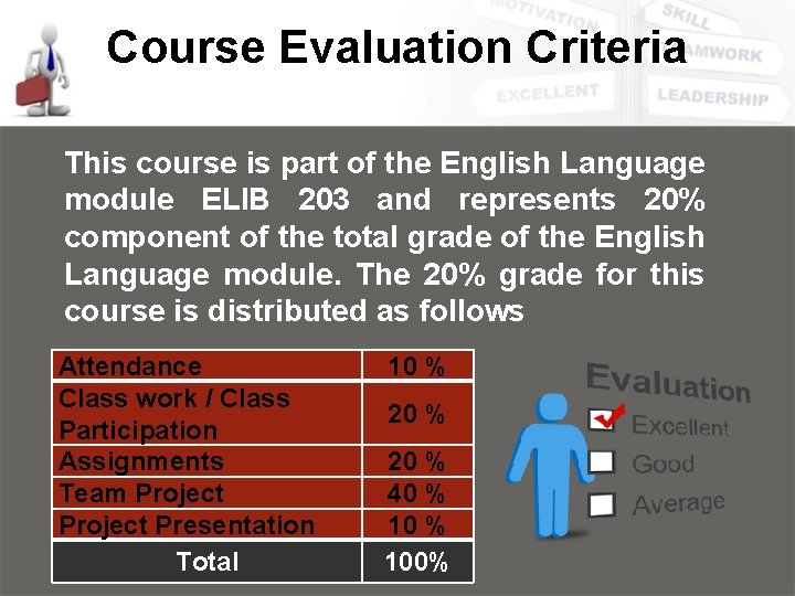 Course Evaluation Criteria This course is part of the English Language module ELIB 203