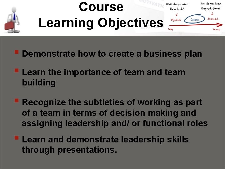 Course Learning Objectives § Demonstrate how to create a business plan § Learn the