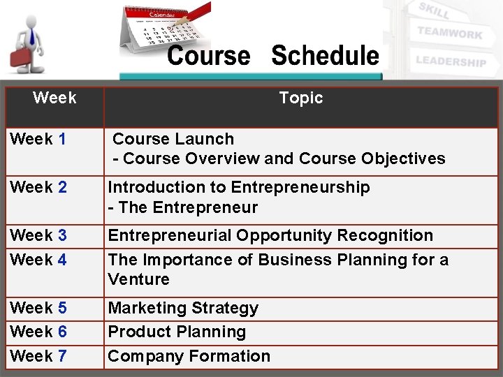 Week Topic Week 1 Course Launch - Course Overview and Course Objectives Week 2