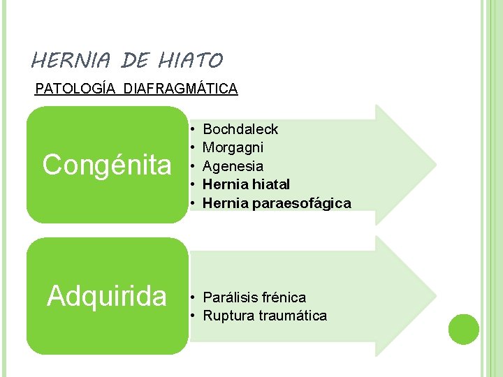 HERNIA DE HIATO PATOLOGÍA DIAFRAGMÁTICA Congénita Adquirida • • • Bochdaleck Morgagni Agenesia Hernia