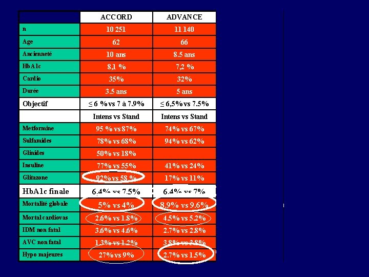 ACCORD ADVANCE VADT 10 251 11 140 1791 62 66 60 Ancienneté 10 ans