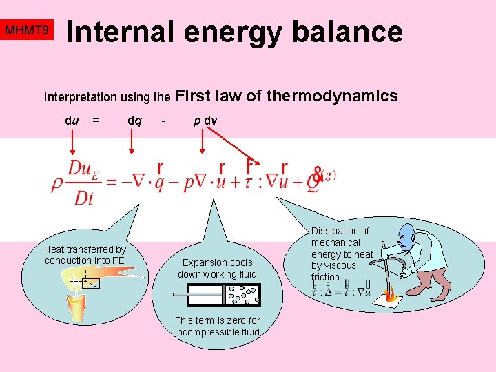 MHMT 9 Internal energy balance Interpretation using the First du = Heat transferred by