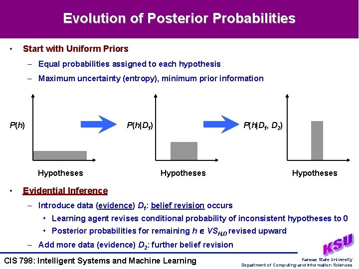 Evolution of Posterior Probabilities • Start with Uniform Priors – Equal probabilities assigned to