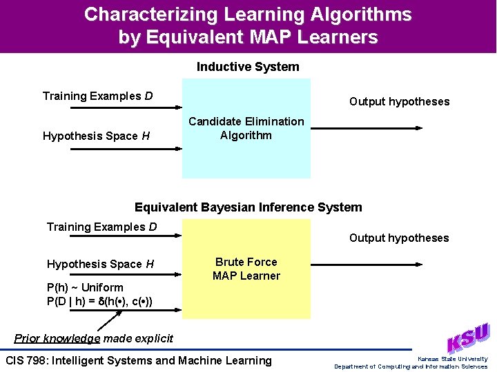 Characterizing Learning Algorithms by Equivalent MAP Learners Inductive System Training Examples D Hypothesis Space