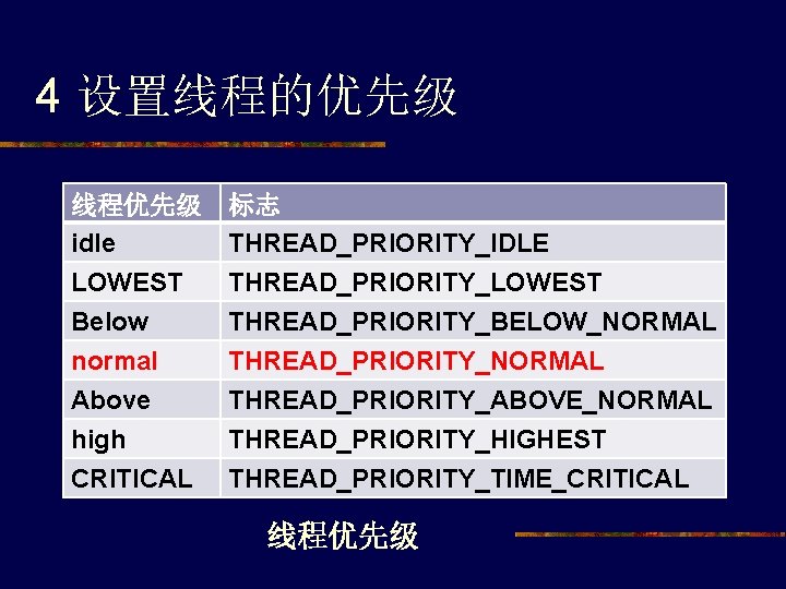 4 设置线程的优先级 线程优先级 idle 标志 THREAD_PRIORITY_IDLE LOWEST THREAD_PRIORITY_LOWEST Below THREAD_PRIORITY_BELOW_NORMAL normal THREAD_PRIORITY_NORMAL Above THREAD_PRIORITY_ABOVE_NORMAL