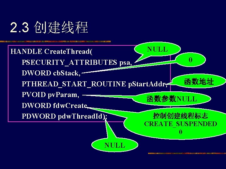 2. 3 创建线程 NULL HANDLE Create. Thread( 0 PSECURITY_ATTRIBUTES psa, DWORD cb. Stack, 函数地址