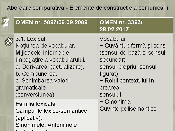 Abordare comparativă - Elemente de construcție a comunicării OMEN nr. 5097/09. 2009 OMEN nr.