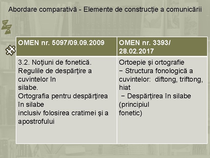 Abordare comparativă - Elemente de construcție a comunicării OMEN nr. 5097/09. 2009 OMEN nr.