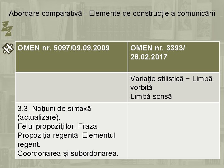 Abordare comparativă - Elemente de construcție a comunicării OMEN nr. 5097/09. 2009 OMEN nr.