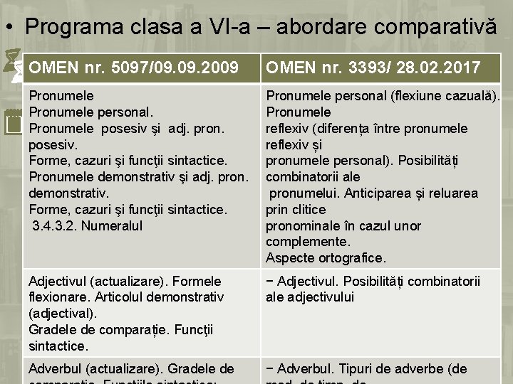  • Programa clasa a VI-a – abordare comparativă OMEN nr. 5097/09. 2009 OMEN