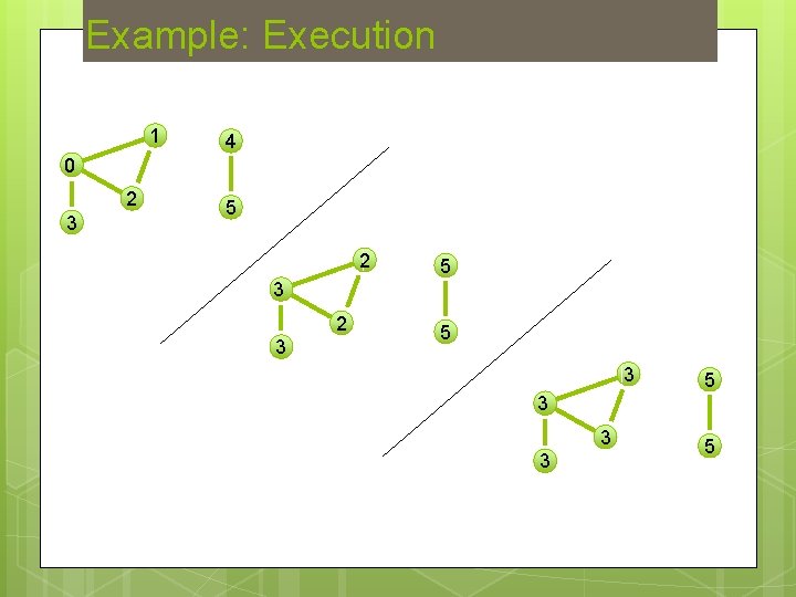 Example: Execution 1 4 0 2 3 5 2 5 3 2 3 5