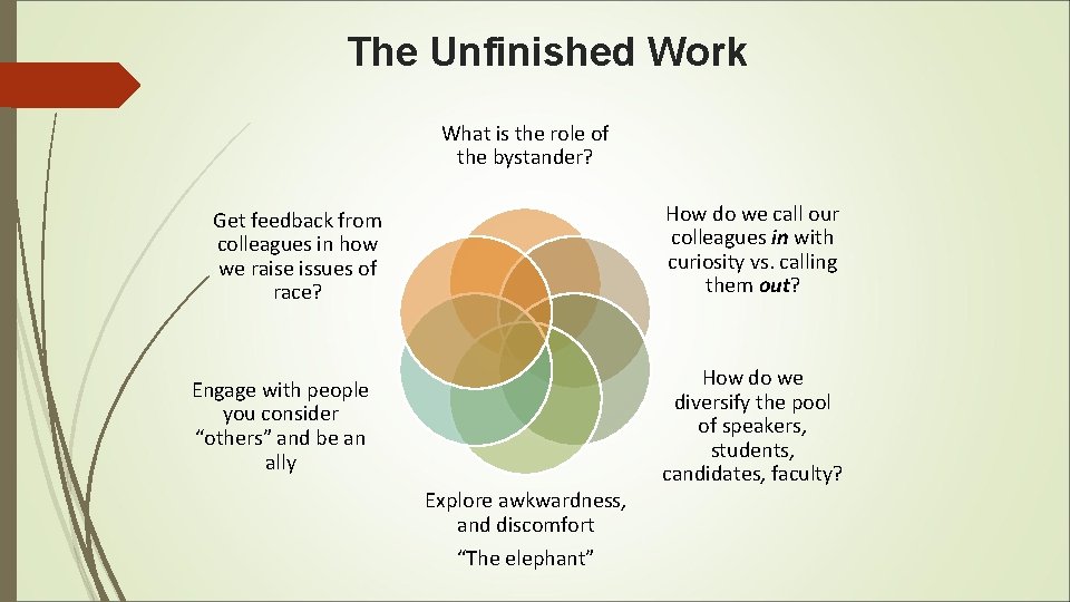 The Unfinished Work What is the role of the bystander? How do we call