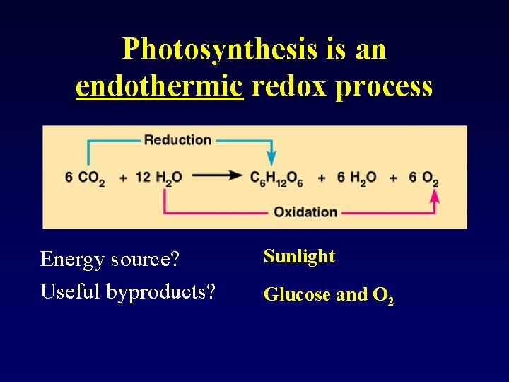 Photosynthesis is an endothermic redox process Energy source? Useful byproducts? Sunlight Glucose and O