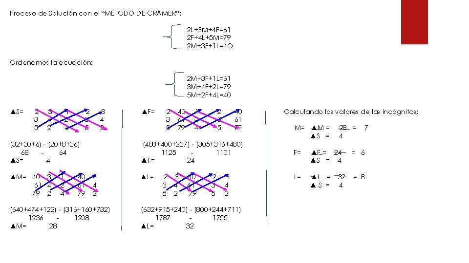 Proceso de Solución con el “MÉTODO DE CRAMER”: 2 L+3 M+4 F=61 2 F+4