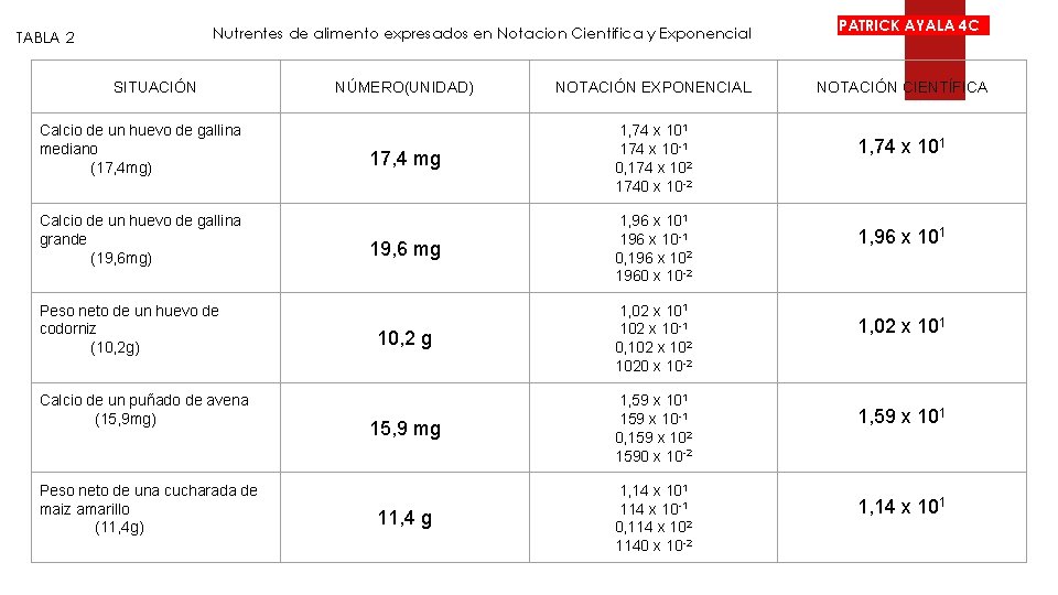 Nutrentes de alimento expresados en Notacion Cientifica y Exponencial TABLA 2 SITUACIÓN Calcio de