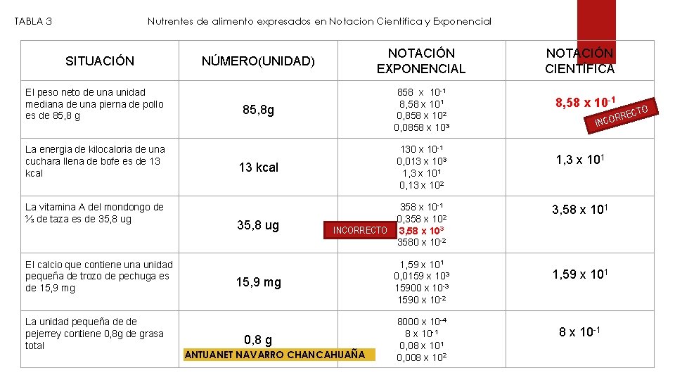 TABLA 3 Nutrentes de alimento expresados en Notacion Cientifica y Exponencial SITUACIÓN El peso