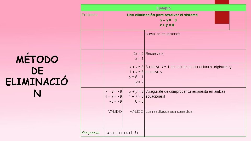 Ejemplo Problema Usa eliminación para resolver el sistema. x – y = − 6