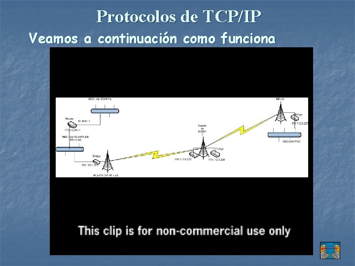 Protocolos de TCP/IP Veamos a continuación como funciona 