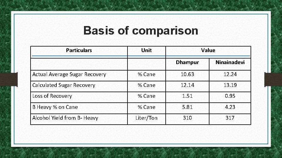 Experiences with B heavy molasses Diversion for Ethanol