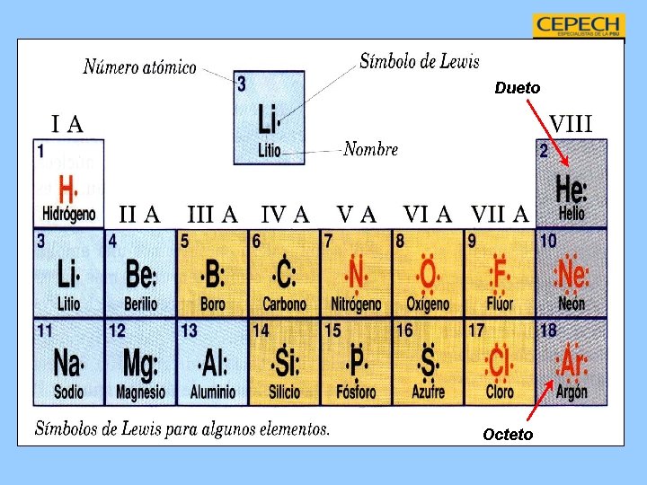 Dueto Octeto 