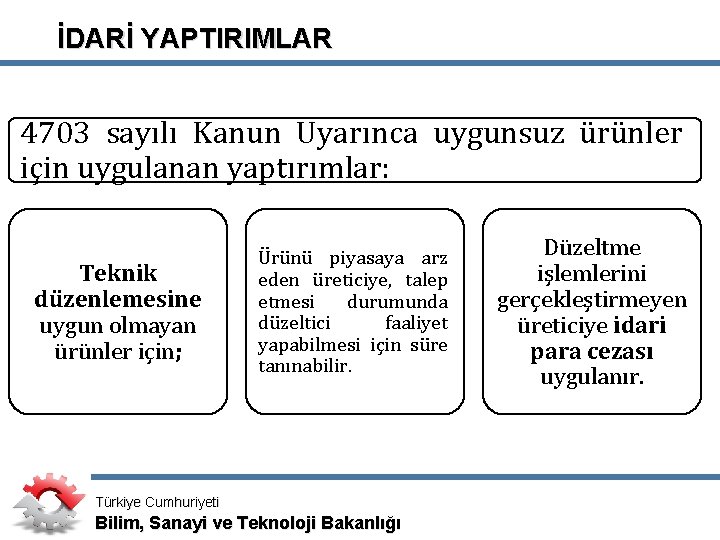 İDARİ YAPTIRIMLAR 4703 sayılı Kanun Uyarınca uygunsuz ürünler için uygulanan yaptırımlar: Teknik düzenlemesine uygun