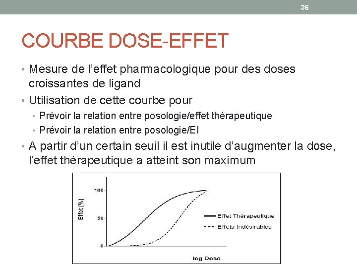 36 COURBE DOSE-EFFET • Mesure de l’effet pharmacologique pour des doses croissantes de ligand