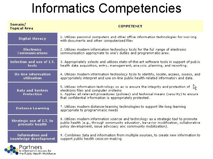 Informatics Competencies 