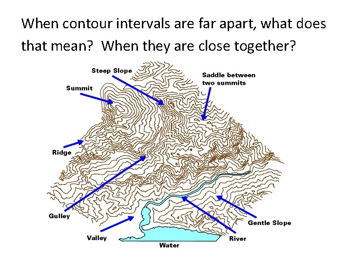 When contour intervals are far apart, what does that mean? When they are close