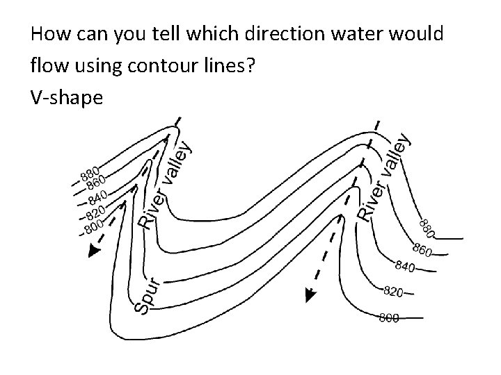 How can you tell which direction water would flow using contour lines? V-shape 