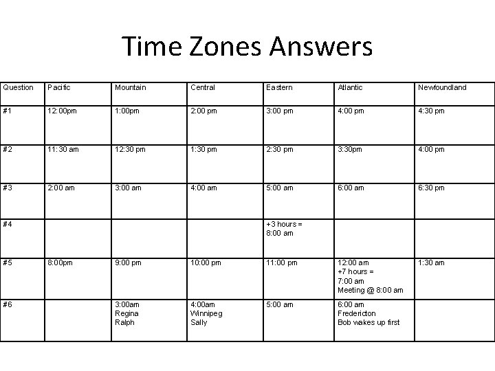 Time Zones Answers Question Pacific Mountain Central Eastern Atlantic Newfoundland #1 12: 00 pm