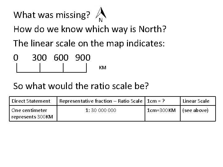 What was missing? How do we know which way is North? The linear scale