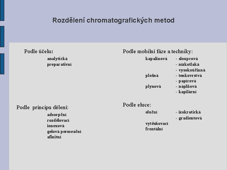 Rozdělení chromatografických metod Podle účelu: analytická preparativní Podle mobilní fáze a techniky: kapalinová plošná