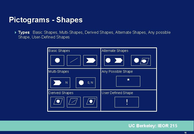 Pictograms - Shapes 4 Types: Basic Shapes, Multi-Shapes, Derived Shapes, Alternate Shapes, Any possible