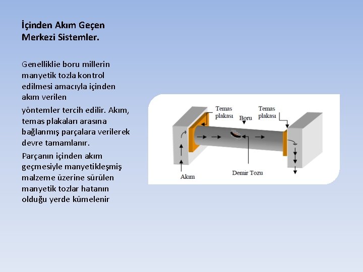 İçinden Akım Geçen Merkezi Sistemler. Genelliklie boru millerin manyetik tozla kontrol edilmesi amacıyla içinden