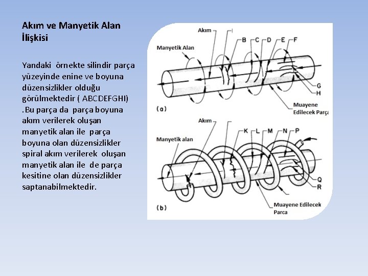 Akım ve Manyetik Alan İlişkisi Yandaki örnekte silindir parça yüzeyinde enine ve boyuna düzensizlikler