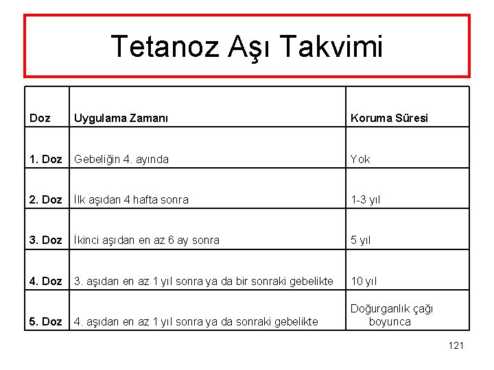 Tetanoz Aşı Takvimi Doz Uygulama Zamanı Koruma Süresi 1. Doz Gebeliğin 4. ayında Yok