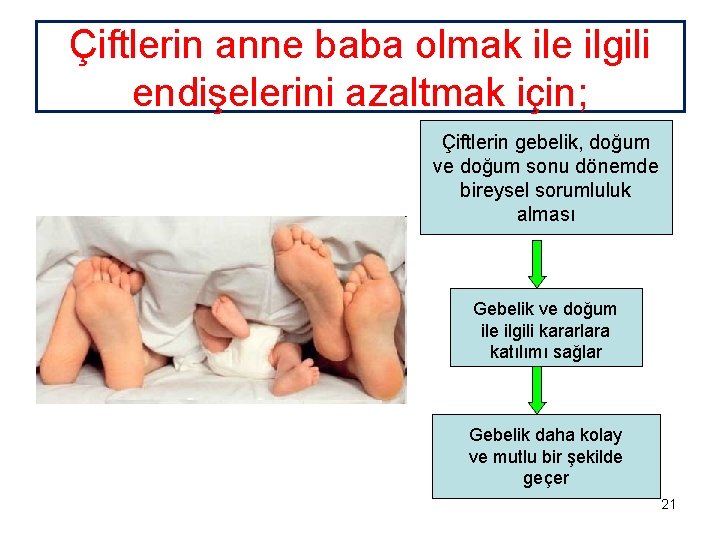 Çiftlerin anne baba olmak ile ilgili endişelerini azaltmak için; Çiftlerin gebelik, doğum ve doğum