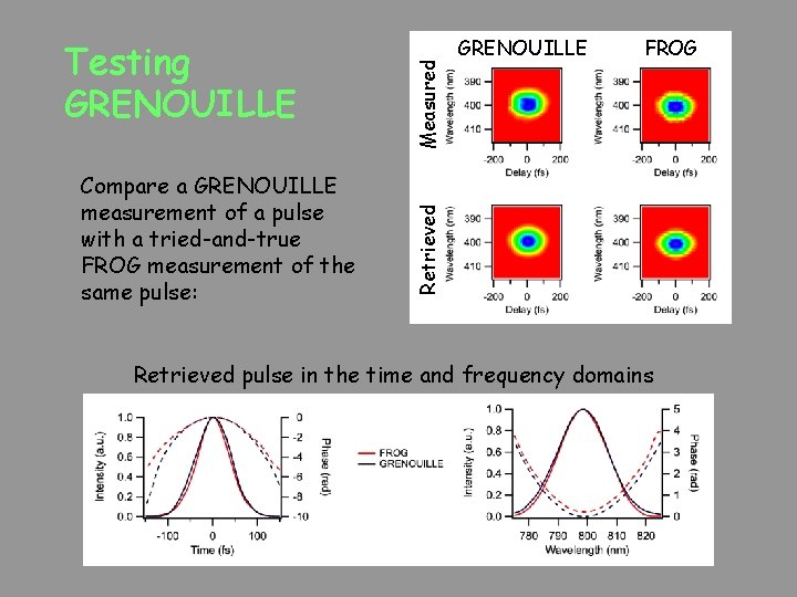 Compare a GRENOUILLE measurement of a pulse with a tried-and-true FROG measurement of the