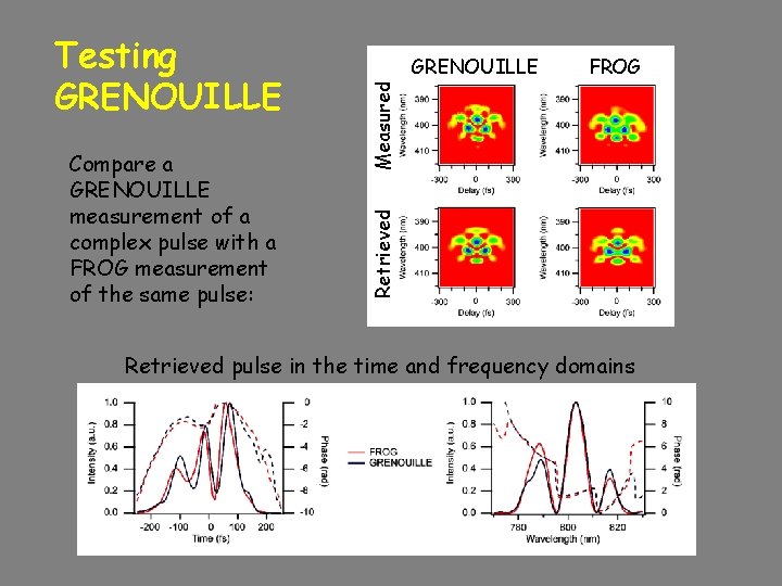 FROG Measured Compare a GRENOUILLE measurement of a complex pulse with a FROG measurement