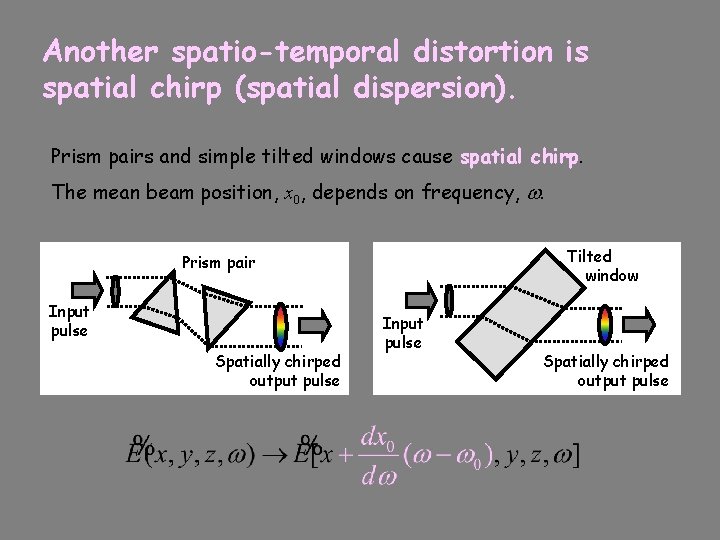 Another spatio-temporal distortion is spatial chirp (spatial dispersion). Prism pairs and simple tilted windows