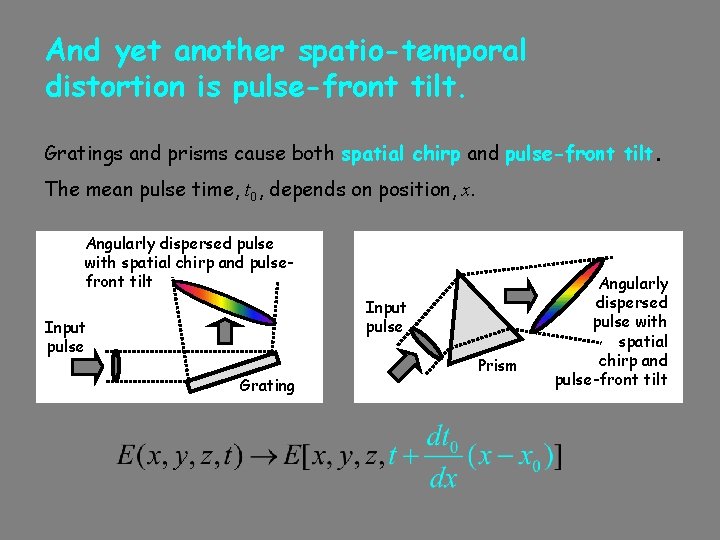 And yet another spatio-temporal distortion is pulse-front tilt. Gratings and prisms cause both spatial
