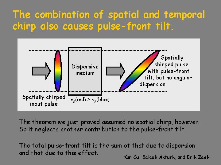 The combination of spatial and temporal chirp also causes pulse-front tilt. Dispersive medium Spatially